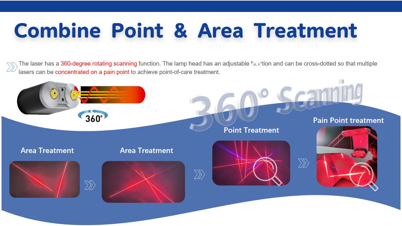 LR02 LuxMaster Physio 6