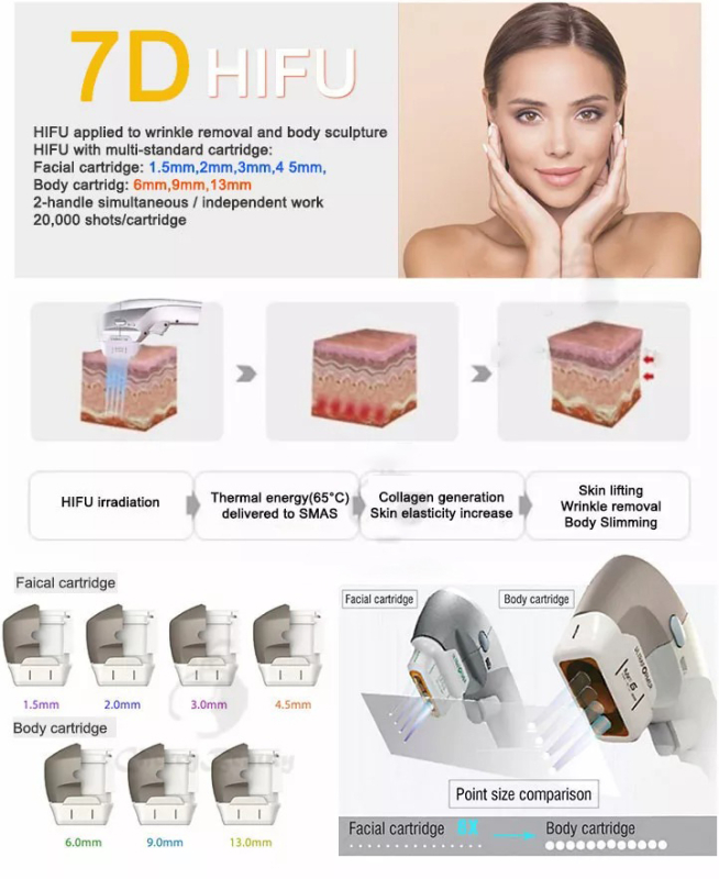 high intensity focused ultrasound 7d hifu 3 FU4.5 9SH 7d hifu cartridges 2