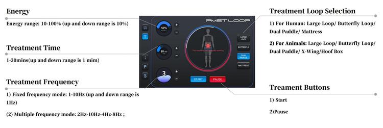 M6M pmst loop pro max A
